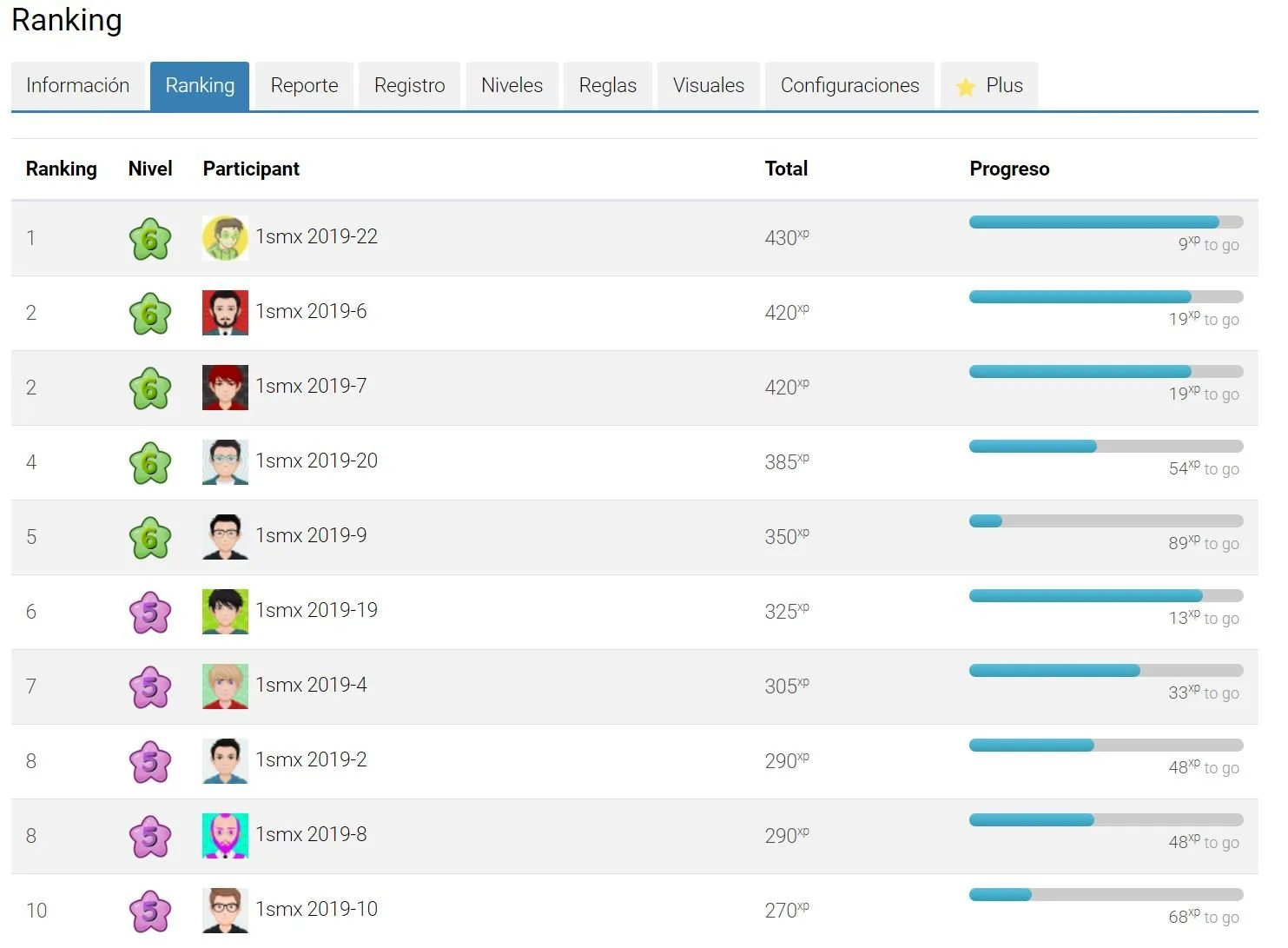 Ranking Moodle